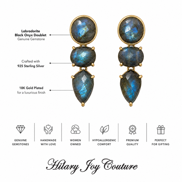 TEST — Labradorite Drop Earrings in Sterling Silver